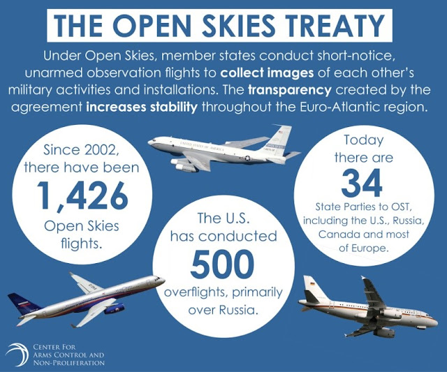 Open Skies Treaty Russia