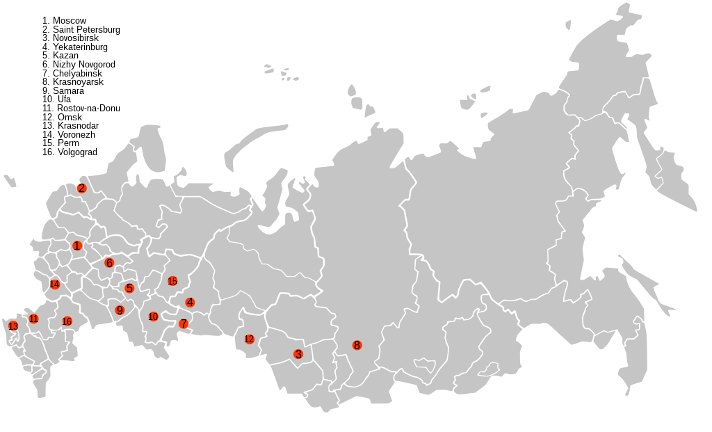 Population of Russia